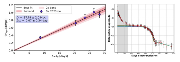 cosmic distance scale